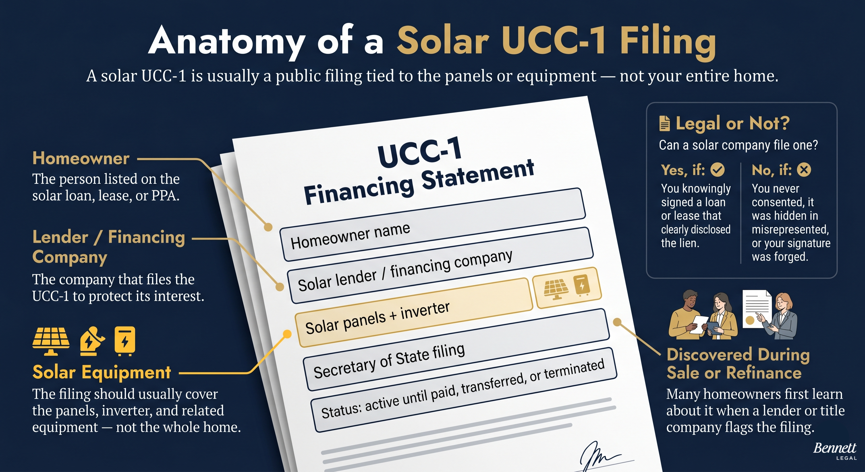 Anatomy of a Solar UCC-1 Filing — what each section means for homeowners