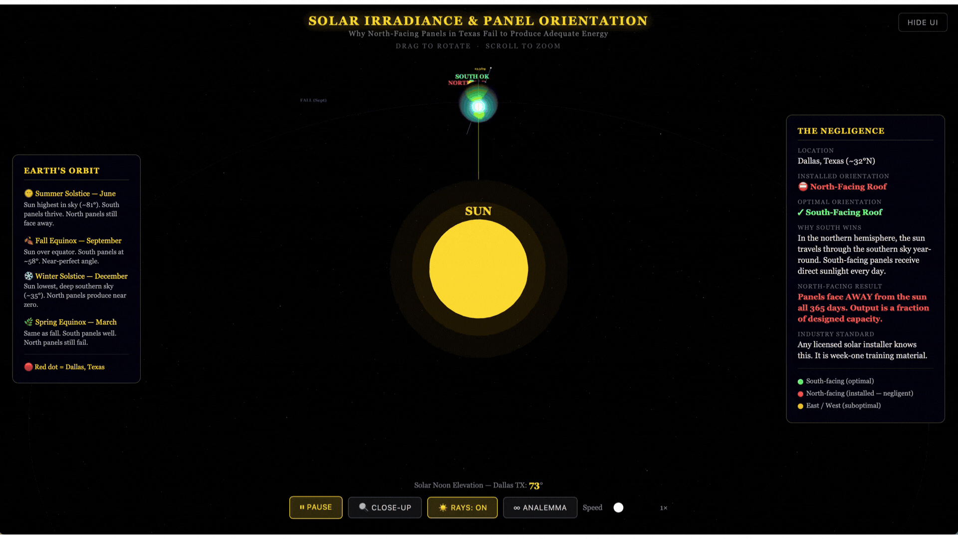 How the sun moves across the sky in North America — always in the southern half