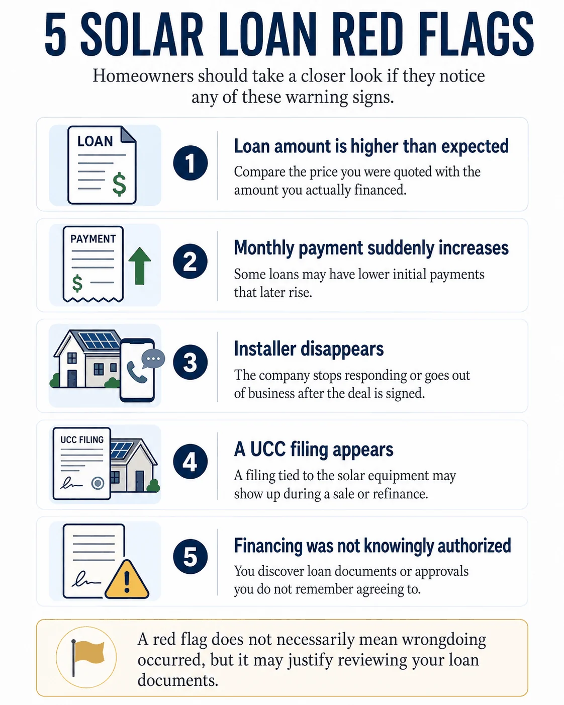 5 solar loan red flags homeowners should watch for
