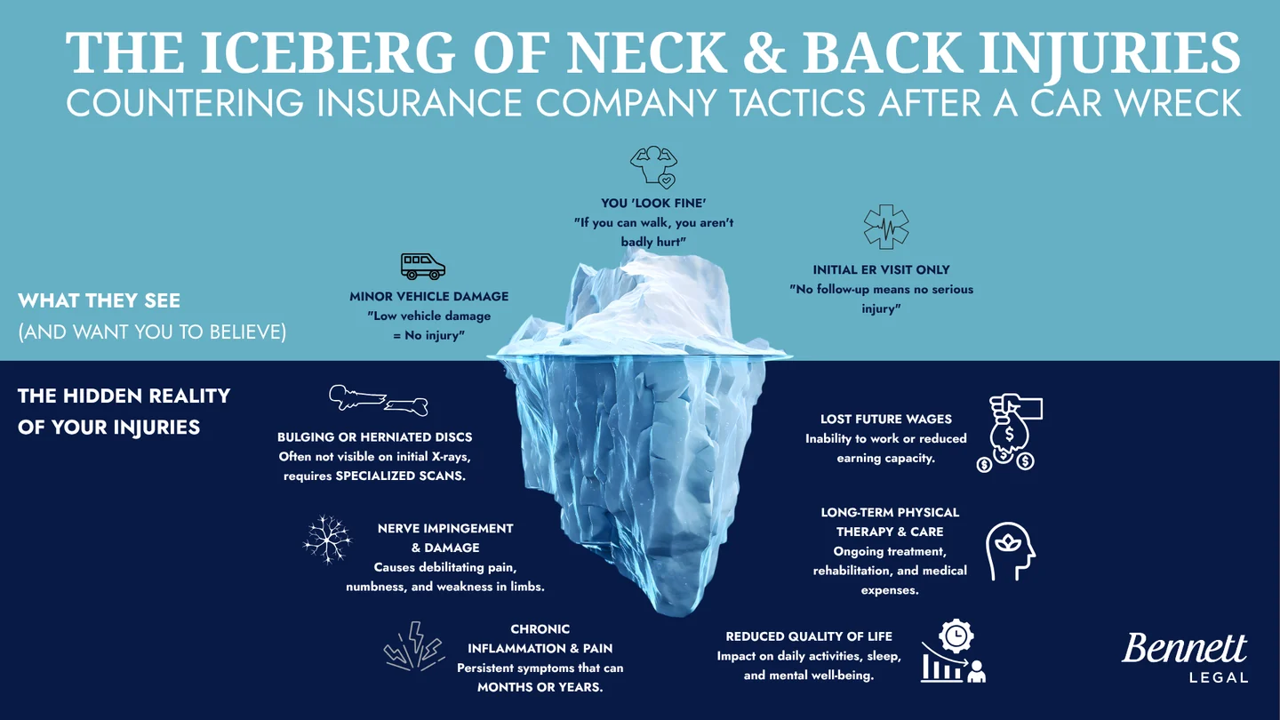 The Iceberg of Neck and Back Injuries — what insurance companies see vs. what you live with